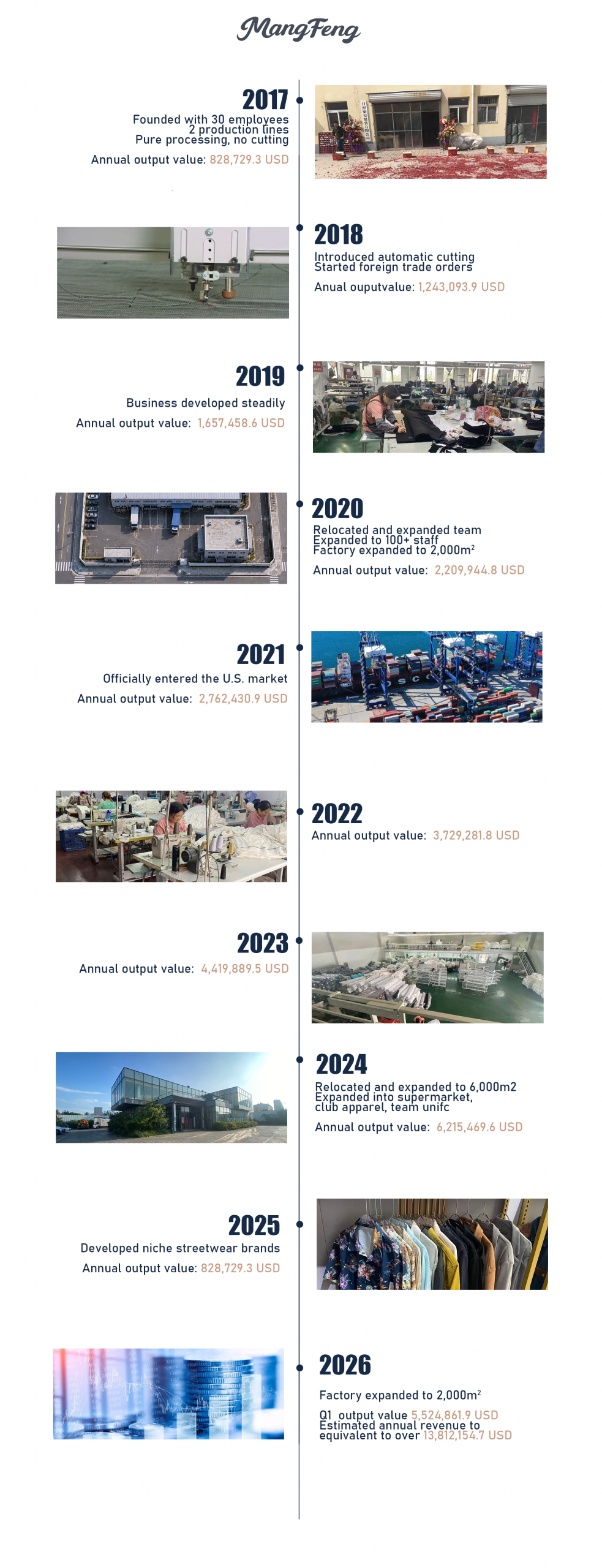 First-class Garment OEM Base in China666